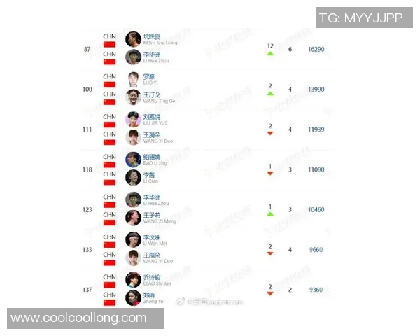 羽毛球状态排行榜更新上海羽毛球队荣登第九位展现强劲实力